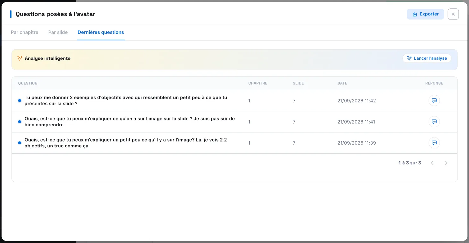Les questions posées à l'avatar dans le tableau de bord, sans nom d'apprenant