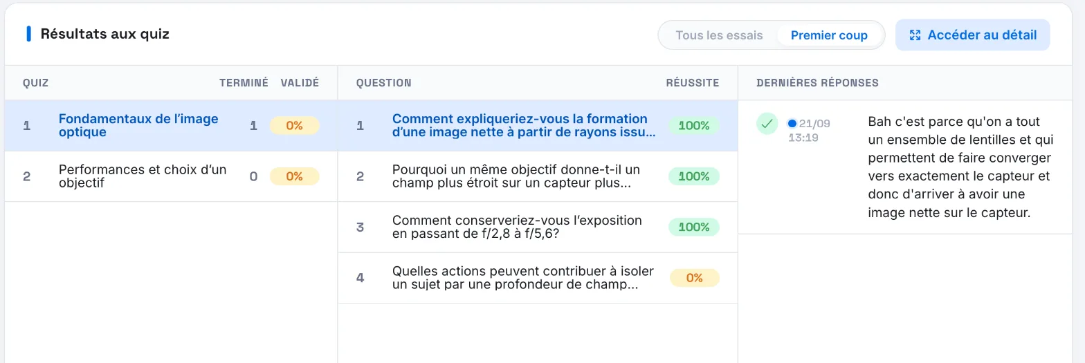 Les résultats aux quiz avec l'option Premier coup active