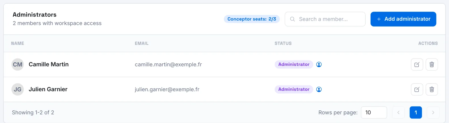 The Administrators section, with the list of members and the Add administrator button