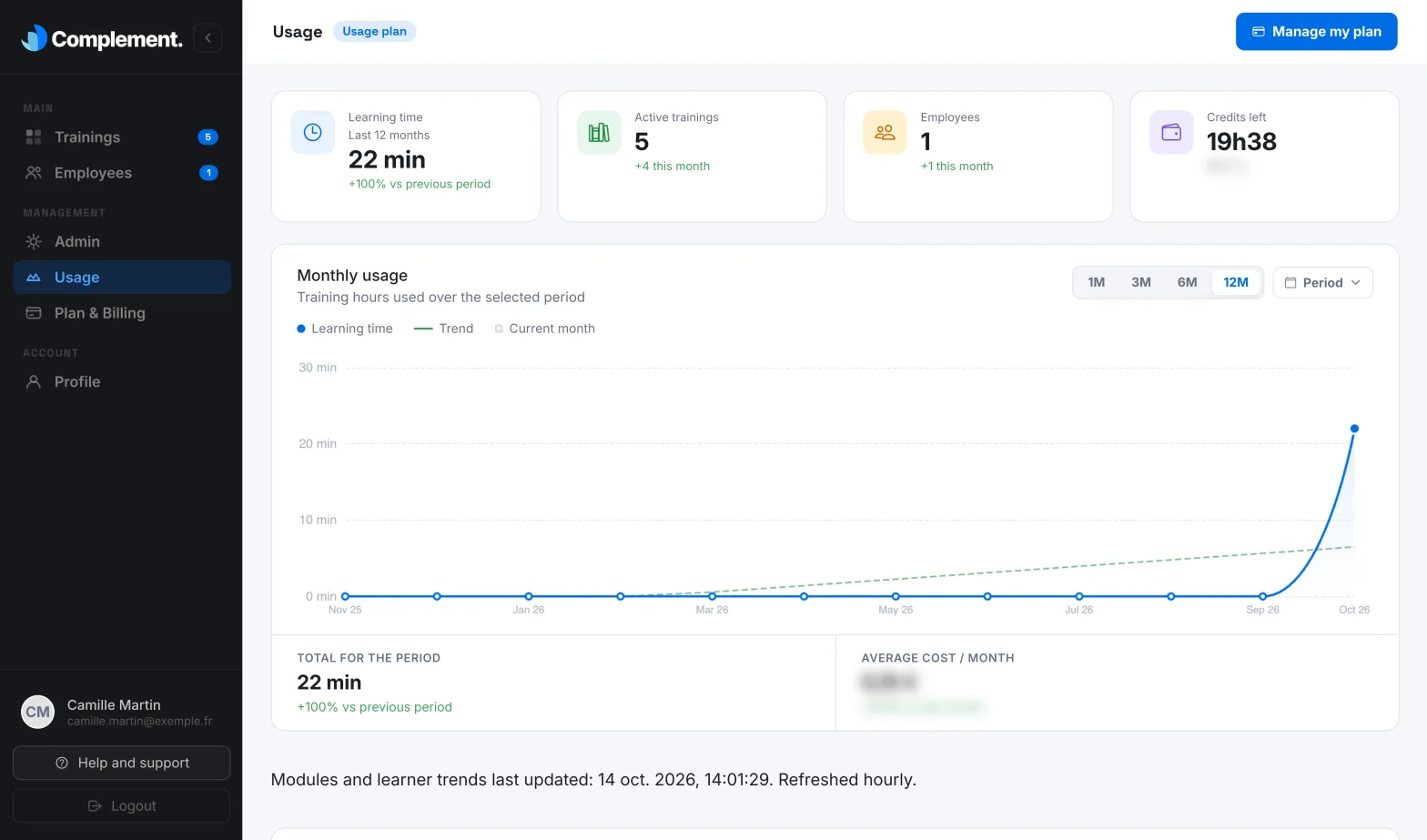 The indicators and the Monthly usage chart on the Usage page
