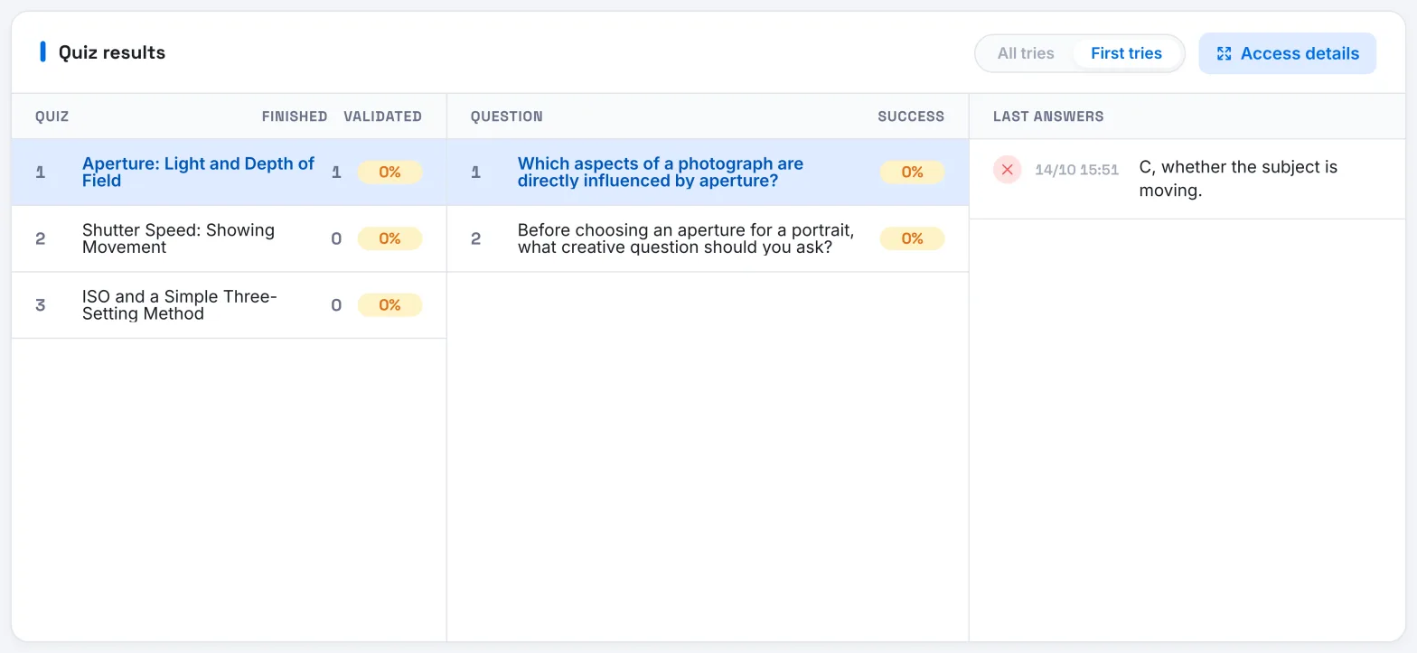 Quiz results with the First tries option active