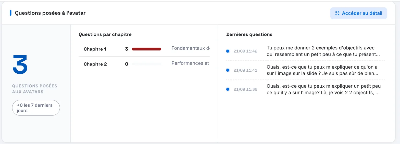 Le bloc Questions posées à l'avatar, avec les questions par chapitre et les dernières questions