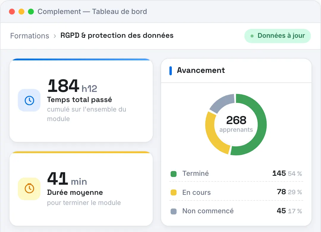 Tableau de bord Complement d'un module RGPD : 268 apprenants, 54 % de complétion, temps passé et avancement par groupe.